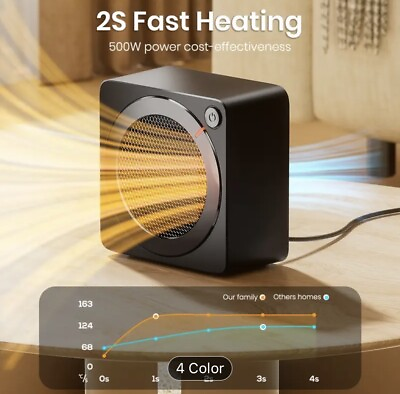 #ad 500W Energy Efficient Portable Heaters for Indoor Use Ceramic Fast Heating $35.86