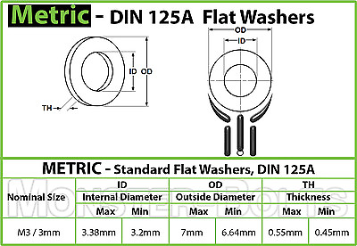 Stainless Steel Flat Washer DIN 125A M2 M2.5 M3 M4 M5 M6 M8 M10 M12 M14 M16 M20 $7.04