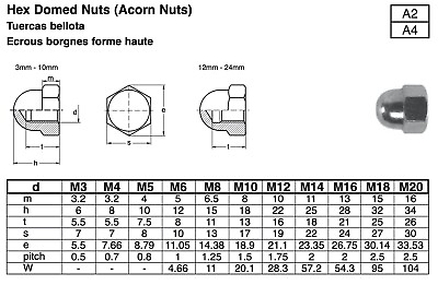 #ad Stainless Steel Acorn Nuts DIN 1587 Metric M3 M4 M5 M6 M8 amp; M10 $9.00