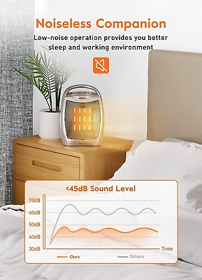 #ad Efficient 1500W Ceramic Heater: Quiet Safe Warms 200 Sq Ft Ideal For Indoors $59.99